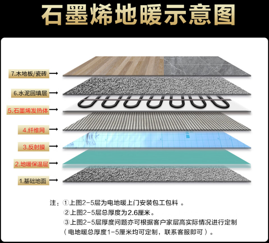 和硕县 石墨烯电地暖公司哪家好？施工质量核心标准